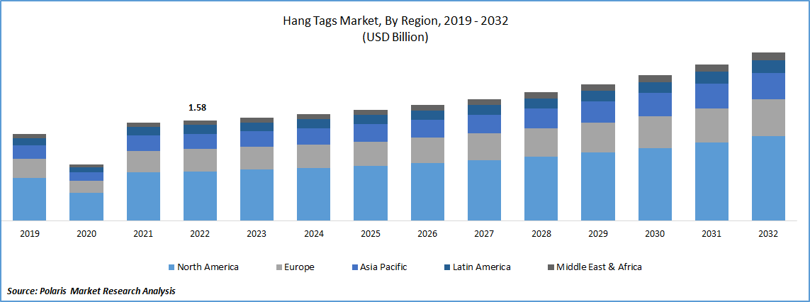 Hang Tags Market Size
